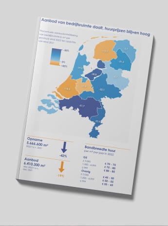 Sprekende Cijfers Bedrijfsruimtemarkten 2023